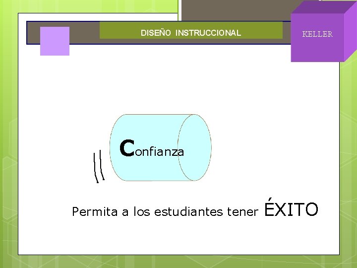 DISEÑO INSTRUCCIONAL KELLER Confianza Permita a los estudiantes tener ÉXITO 