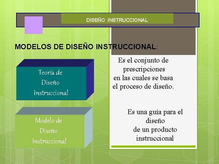 DISEÑO INSTRUCCIONAL MODELOS DE DISEÑO INSTRUCCIONAL: Teoría de Diseño Instruccional Modelo de Diseño Instruccional