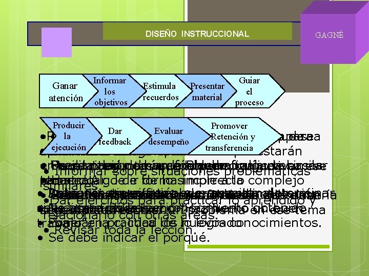 DISEÑO INSTRUCCIONAL Ganar atención Informar los objetivos Estimular recuerdos Presentar material GAGNÉ Guiar el