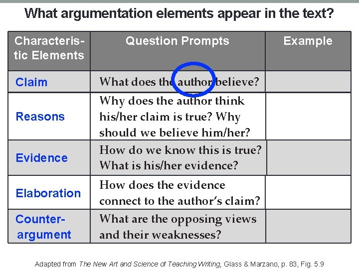 What argumentation elements appear in the text? Characteristic Elements Claim Reasons Evidence Question Prompts