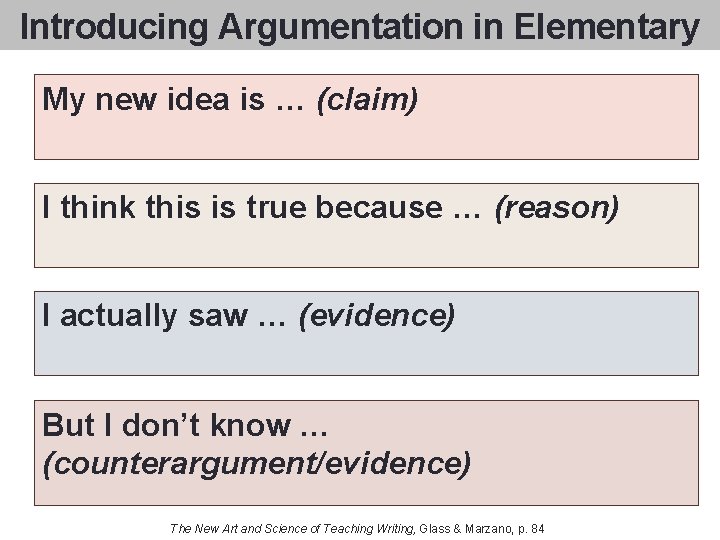 Introducing Argumentation in Elementary My new idea is … (claim) I think this is