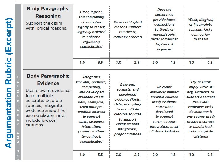 Argumentation Rubric (Excerpt) 