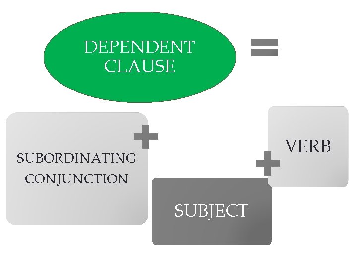 DEPENDENT CLAUSE VERB SUBORDINATING CONJUNCTION SUBJECT 