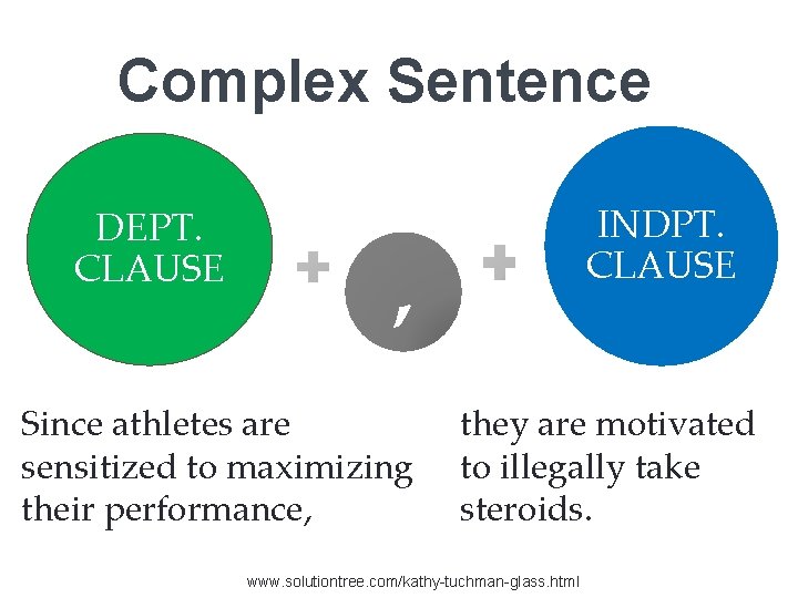 Complex Sentence DEPT. CLAUSE INDPT. CLAUSE , Since athletes are sensitized to maximizing their