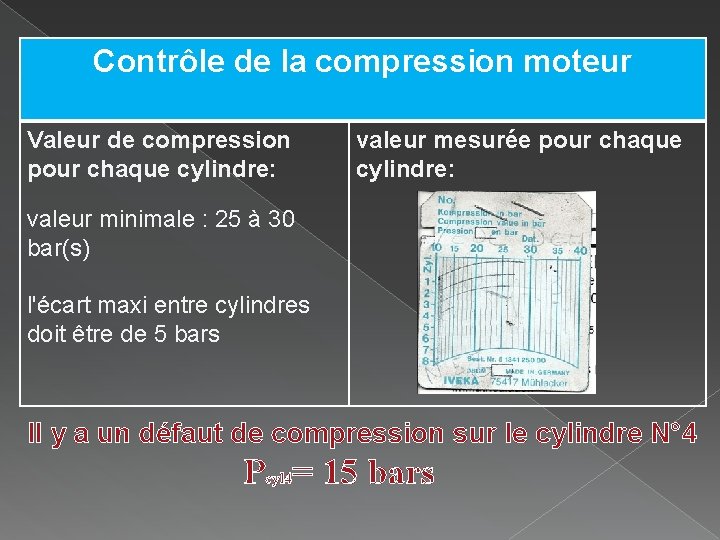 Contrôle de la compression moteur Valeur de compression pour chaque cylindre: valeur mesurée pour Contrôle de la compression moteur Valeur de compression pour chaque cylindre: valeur mesurée pour