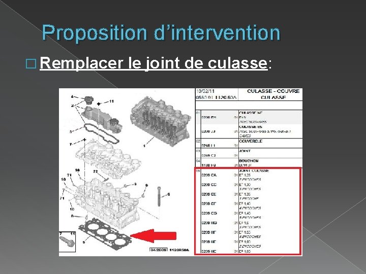 Proposition d’intervention � Remplacer le joint de culasse: Proposition d’intervention � Remplacer le joint de culasse: