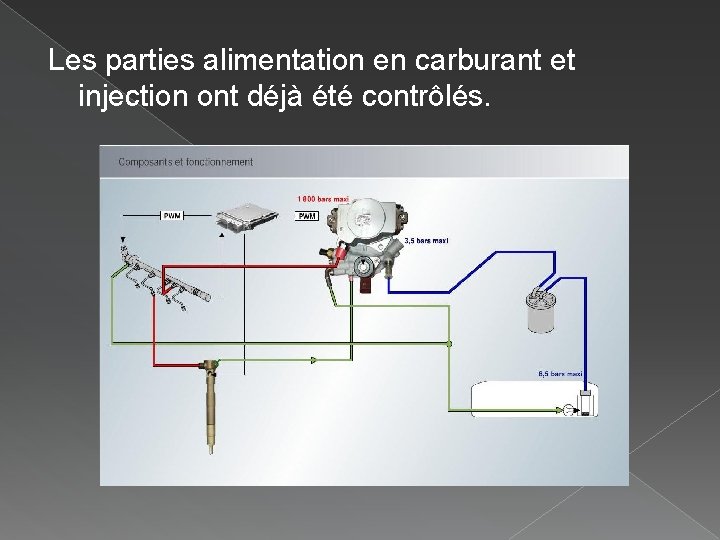 Les parties alimentation en carburant et injection ont déjà été contrôlés. Les parties alimentation en carburant et injection ont déjà été contrôlés.