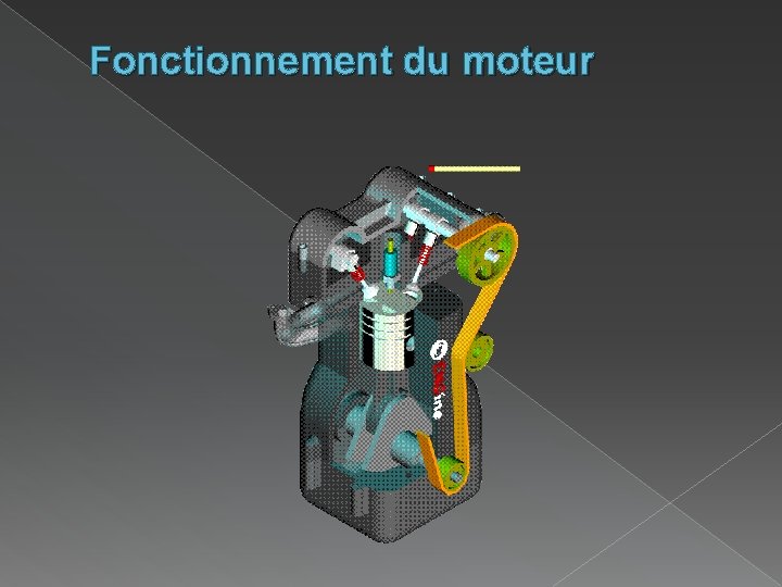 Fonctionnement du moteur Fonctionnement du moteur
