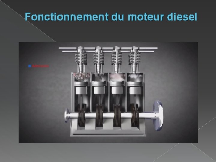 Fonctionnement du moteur diesel Fonctionnement du moteur diesel