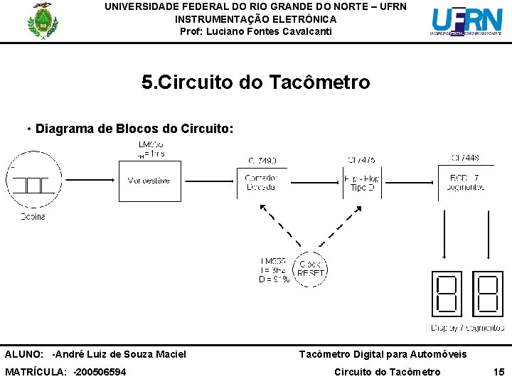 UNIVERSIDADE FEDERAL DO RIO GRANDE DO NORTE – UFRN INSTRUMENTAÇÃO ELETRÔNICA Prof: Luciano Fontes