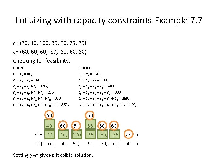 Lot sizing with capacity constraints-Example 7. 7 r= (20, 40, 100, 35, 80, 75, Lot sizing with capacity constraints-Example 7. 7 r= (20, 40, 100, 35, 80, 75,