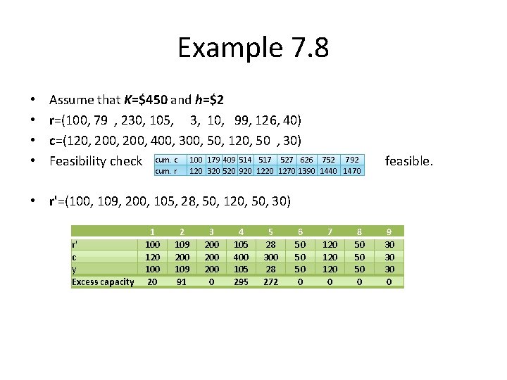 Example 7. 8 • • Assume that K=$450 and h=$2 r=(100, 79 , 230, Example 7. 8 • • Assume that K=$450 and h=$2 r=(100, 79 , 230,