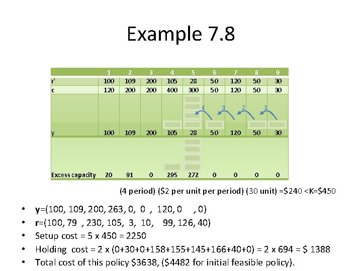 Example 7. 8 r' c y Excess capacity 1 100 120 100 20 2 Example 7. 8 r' c y Excess capacity 1 100 120 100 20 2