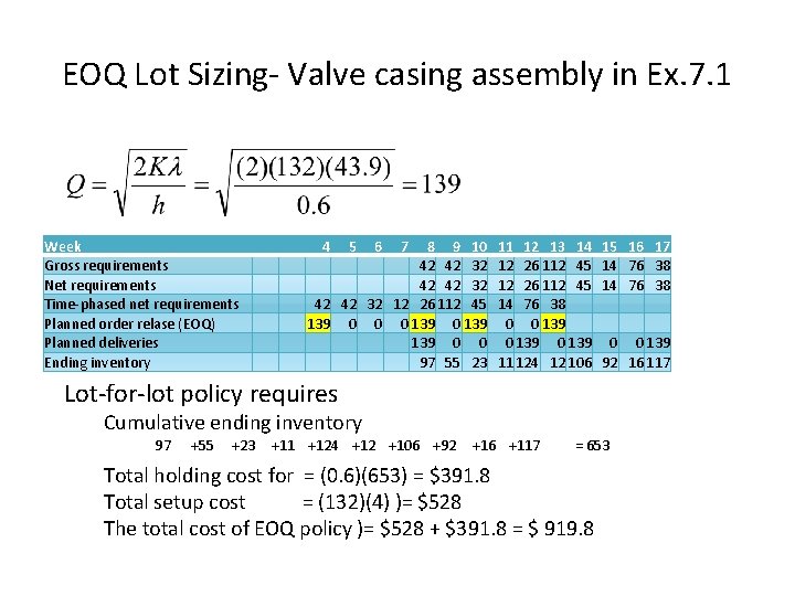 EOQ Lot Sizing- Valve casing assembly in Ex. 7. 1 Week Gross requirements Net EOQ Lot Sizing- Valve casing assembly in Ex. 7. 1 Week Gross requirements Net