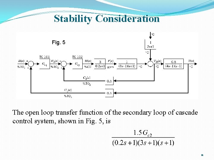 Stability Consideration Fig. 5 The open loop transfer function of the secondary loop of Stability Consideration Fig. 5 The open loop transfer function of the secondary loop of