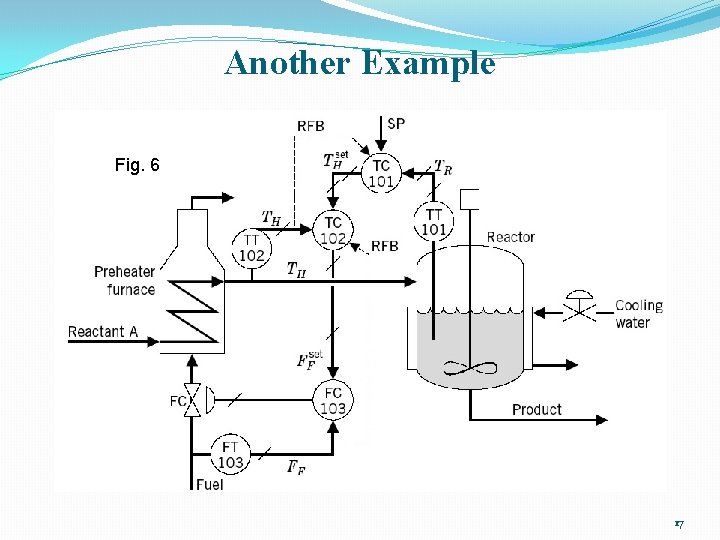 Another Example Fig. 6 17 Another Example Fig. 6 17