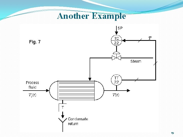 Another Example Fig. 7 19 Another Example Fig. 7 19