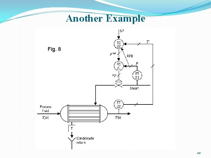 Another Example Fig. 8 20 Another Example Fig. 8 20