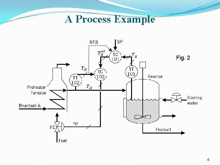A Process Example Fig. 2 6 A Process Example Fig. 2 6