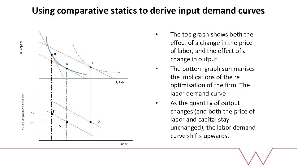 Using comparative statics to derive input demand curves K, Capital • B A C