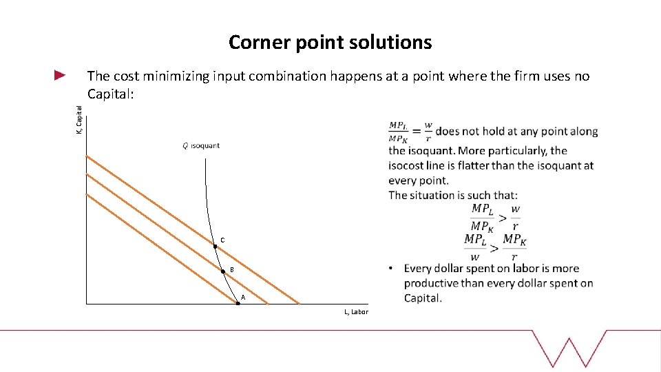 Corner point solutions K, Capital The cost minimizing input combination happens at a point