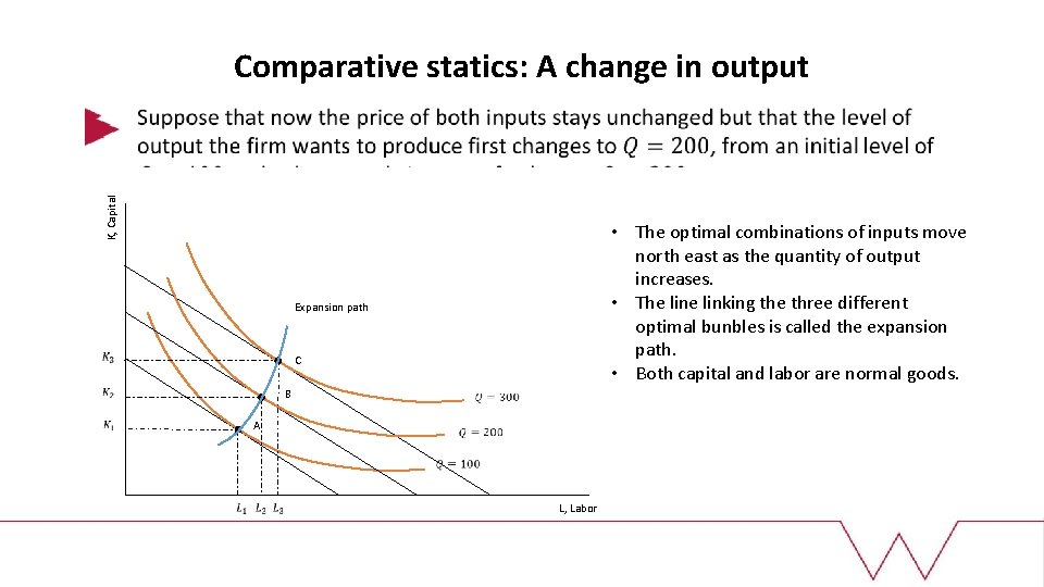 Comparative statics: A change in output K, Capital • The optimal combinations of inputs