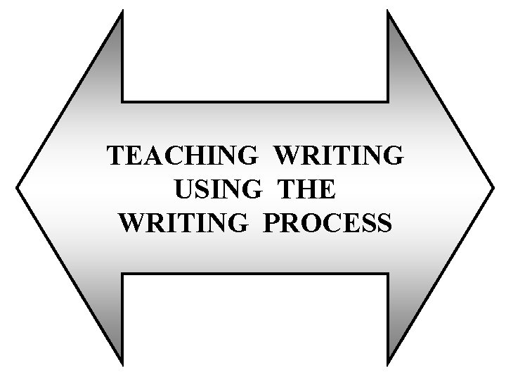 TEACHING WRITING USING THE WRITING PROCESS 