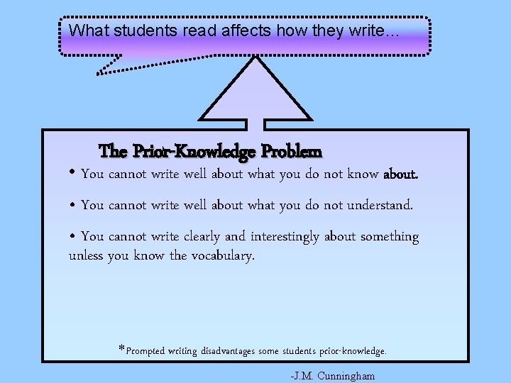 What students read affects how they write… The Prior-Knowledge Problem • You cannot write