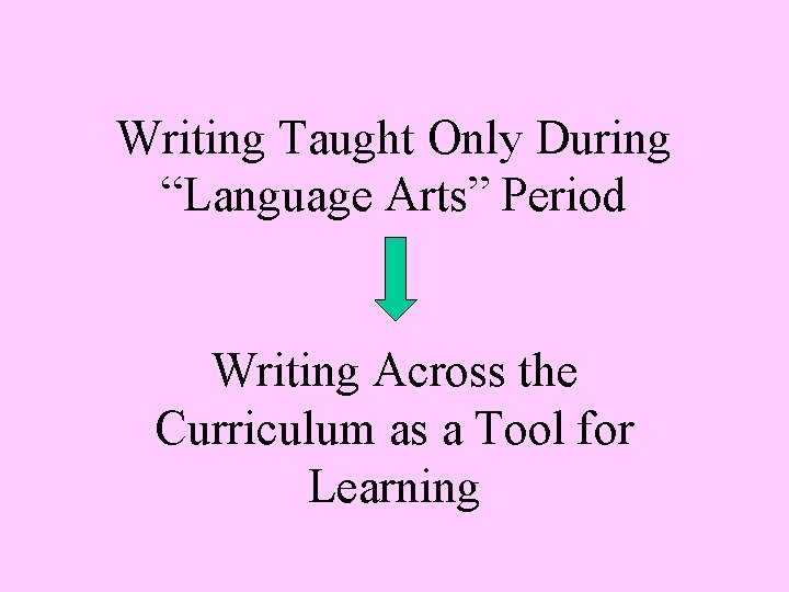 Writing Taught Only During “Language Arts” Period Writing Across the Curriculum as a Tool