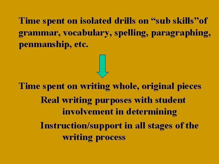 Time spent on isolated drills on “sub skills”of grammar, vocabulary, spelling, paragraphing, penmanship, etc.