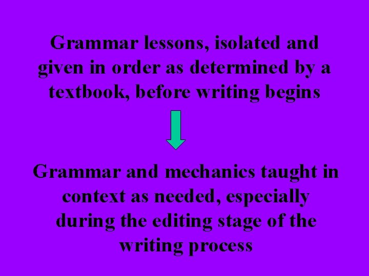 Grammar lessons, isolated and given in order as determined by a textbook, before writing