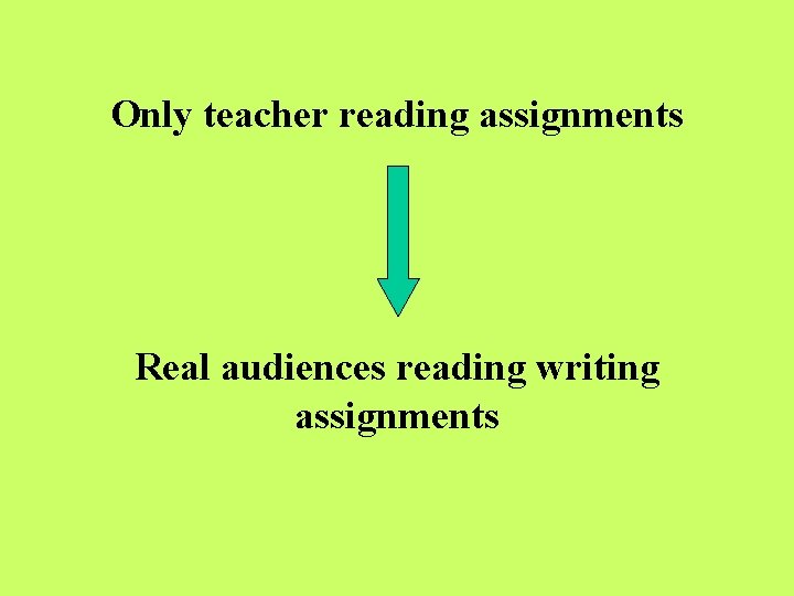 Only teacher reading assignments Real audiences reading writing assignments 