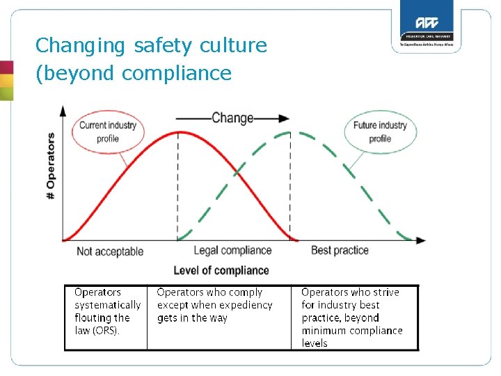 Changing safety culture (beyond compliance 