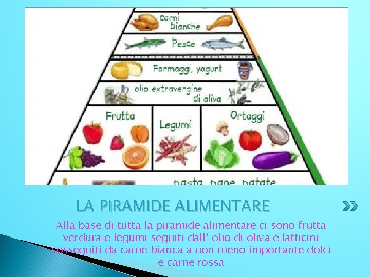 LA PIRAMIDE ALIMENTARE Alla base di tutta la piramide alimentare ci sono frutta verdura