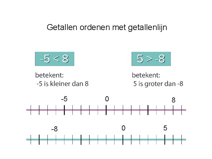 Getallen ordenen met getallenlijn -5 -8 0 5 