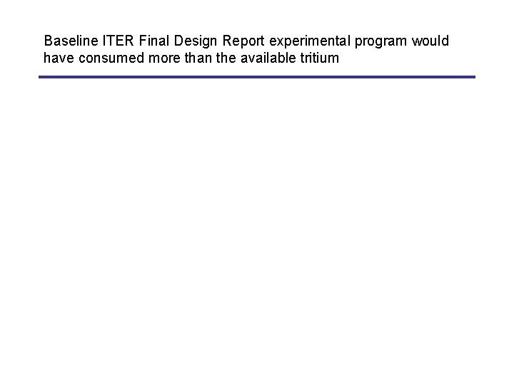 Baseline ITER Final Design Report experimental program would have consumed more than the available