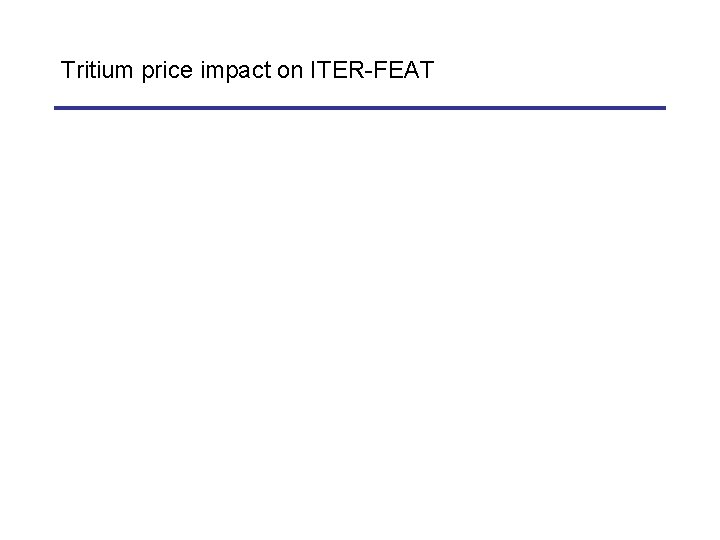 Tritium price impact on ITER-FEAT 