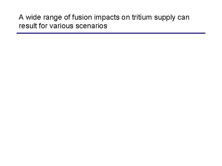 A wide range of fusion impacts on tritium supply can result for various scenarios