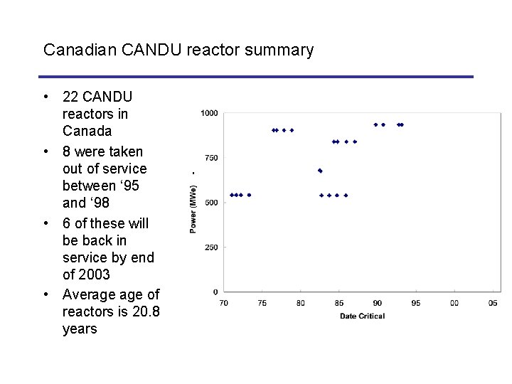 Canadian CANDU reactor summary • 22 CANDU reactors in Canada • 8 were taken