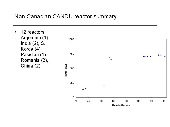 Non-Canadian CANDU reactor summary • 12 reactors: Argentina (1), India (2), S. Korea (4),