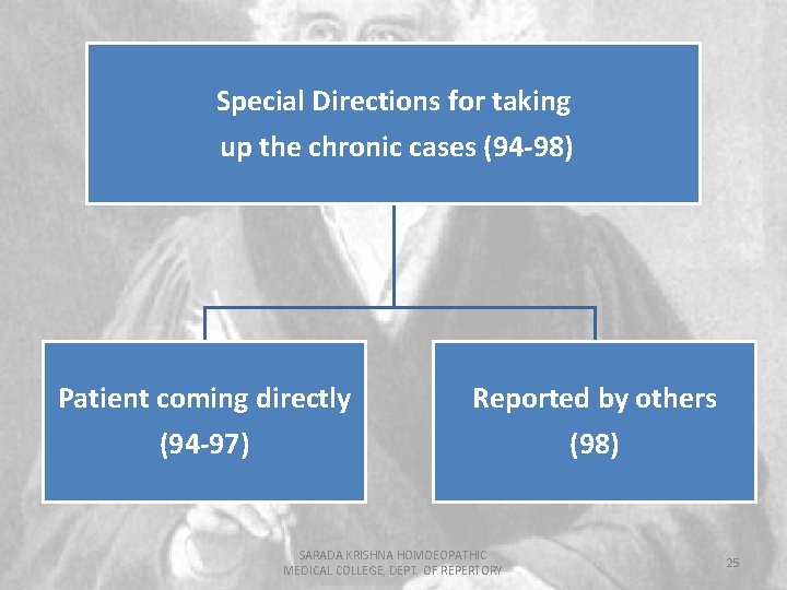 Special Directions for taking up the chronic cases (94 -98) Patient coming directly (94