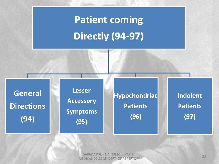 Patient coming Directly (94 -97) General Directions (94) Lesser Accessory Symptoms (95) Hypochondriac Indolent