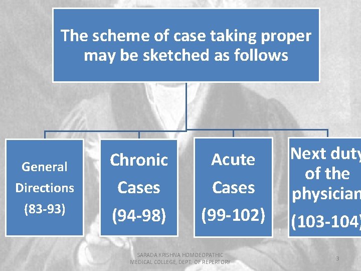The scheme of case taking proper may be sketched as follows General Directions (83