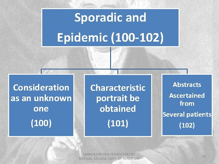Sporadic and Epidemic (100 -102) Consideration as an unknown one Characteristic portrait be obtained