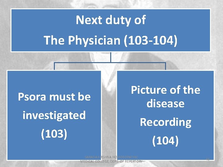 Next duty of The Physician (103 -104) Psora must be investigated (103) Picture of
