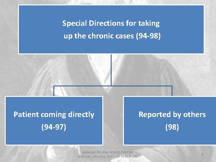 Special Directions for taking up the chronic cases (94 -98) Patient coming directly (94