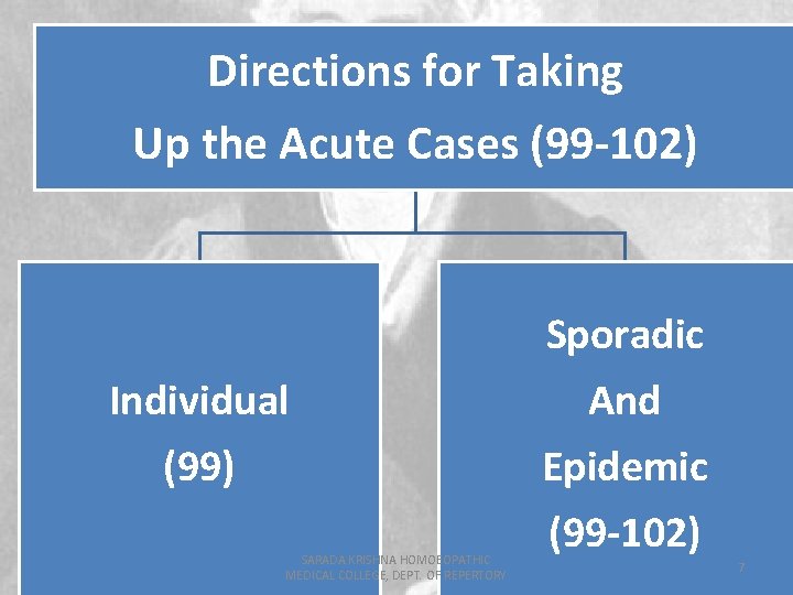 Directions for Taking Up the Acute Cases (99 -102) Sporadic Individual (99) SARADA KRISHNA