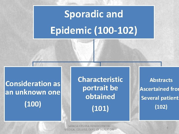 Sporadic and Epidemic (100 -102) Consideration as an unknown one (100) Characteristic portrait be