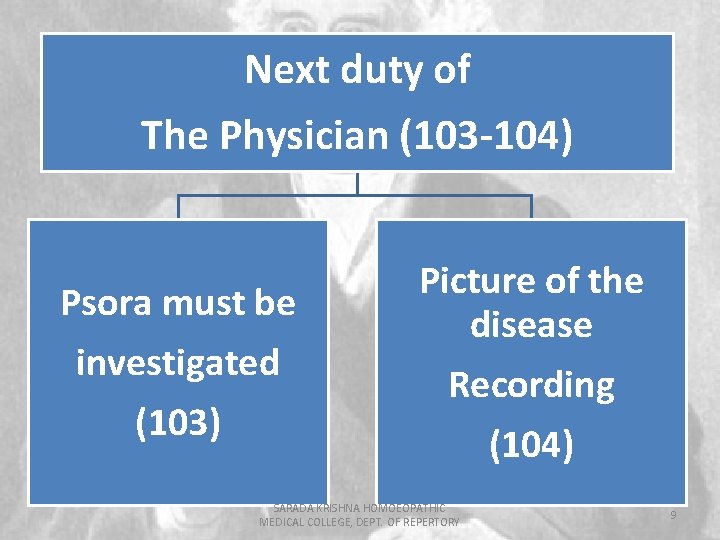 Next duty of The Physician (103 -104) Psora must be investigated (103) Picture of