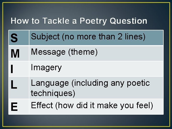How to Tackle a Poetry Question S M I L E Subject (no more
